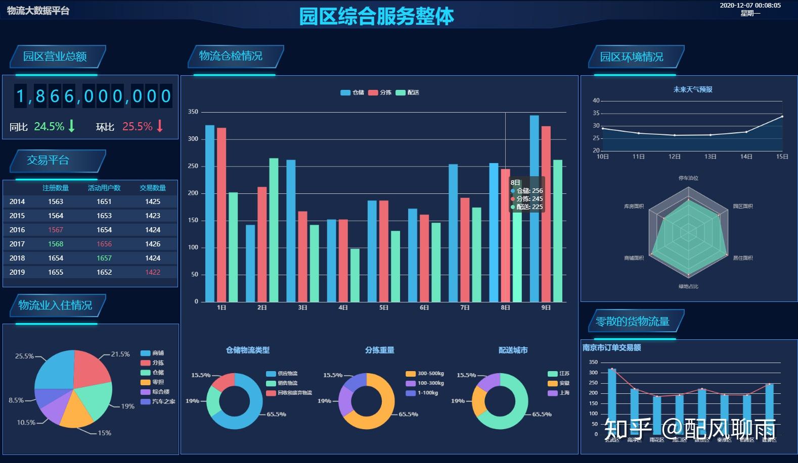工業(yè)互聯(lián)網(wǎng)2D/3D可視化應(yīng)用案例集錦 驅(qū)動數(shù)據(jù)價值釋放的服務(wù)實踐